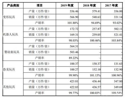 佳奇科技IPO之路 經(jīng)營范圍頻繁變更與境外銷售占比超六成的背后